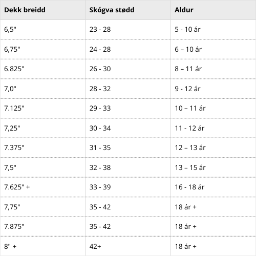 Speed Demons Checkers Complete Skateboard (7.25" - Black/Blue) - Image 2